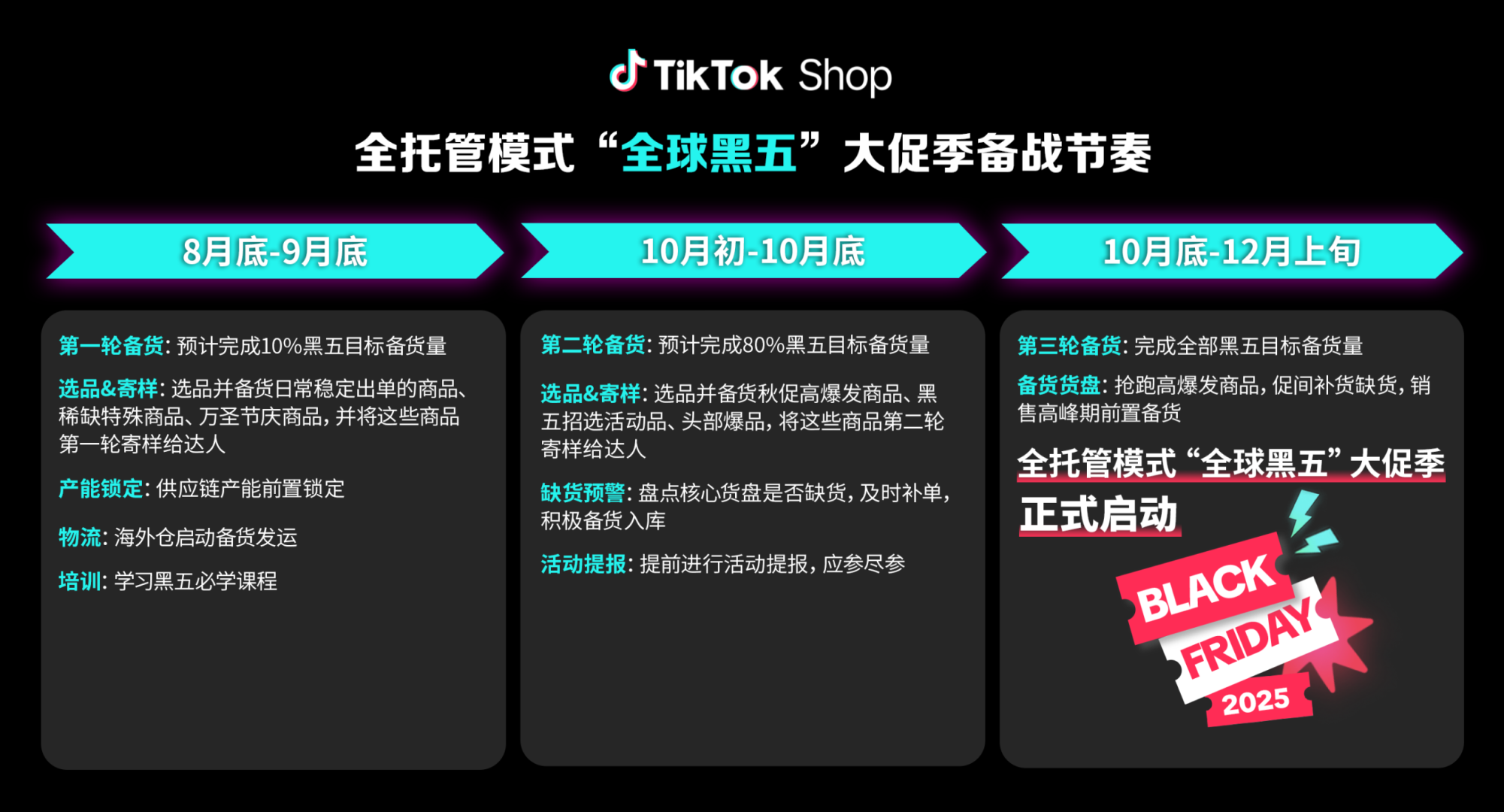 TikTok Shop黑五大促