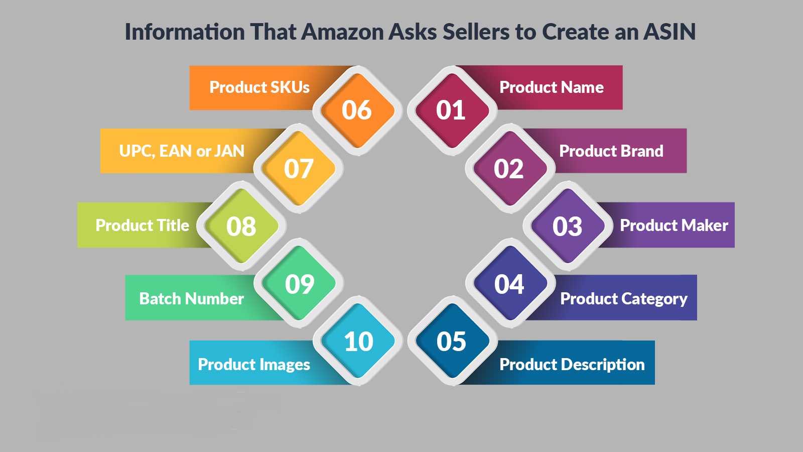 亚马逊ASIN 亚马逊ASIN