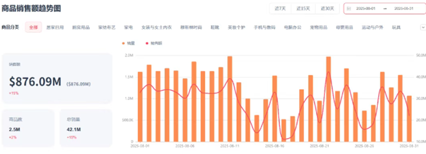 TikTok Shop跨境电商