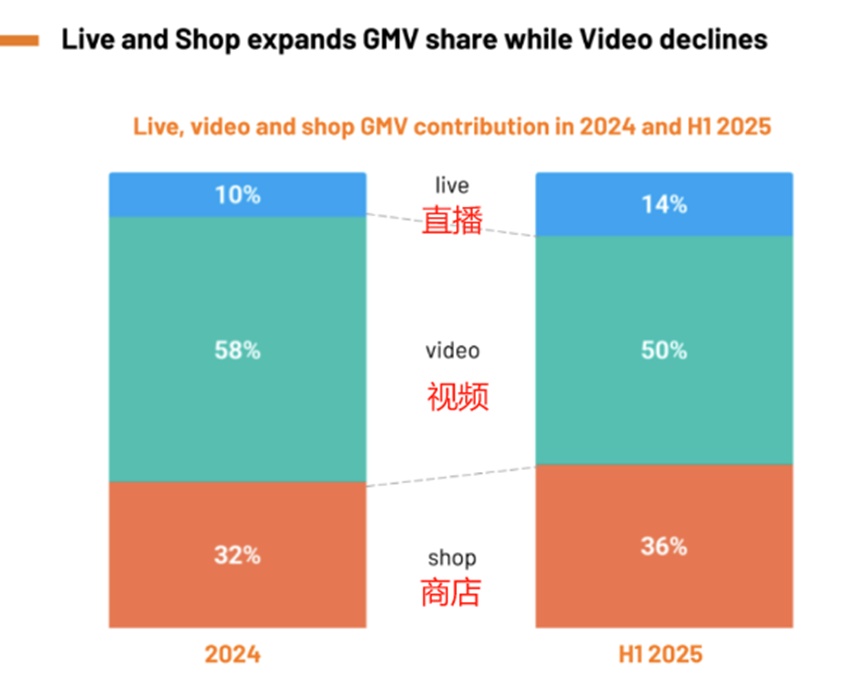 跨境电商TikTok Shop