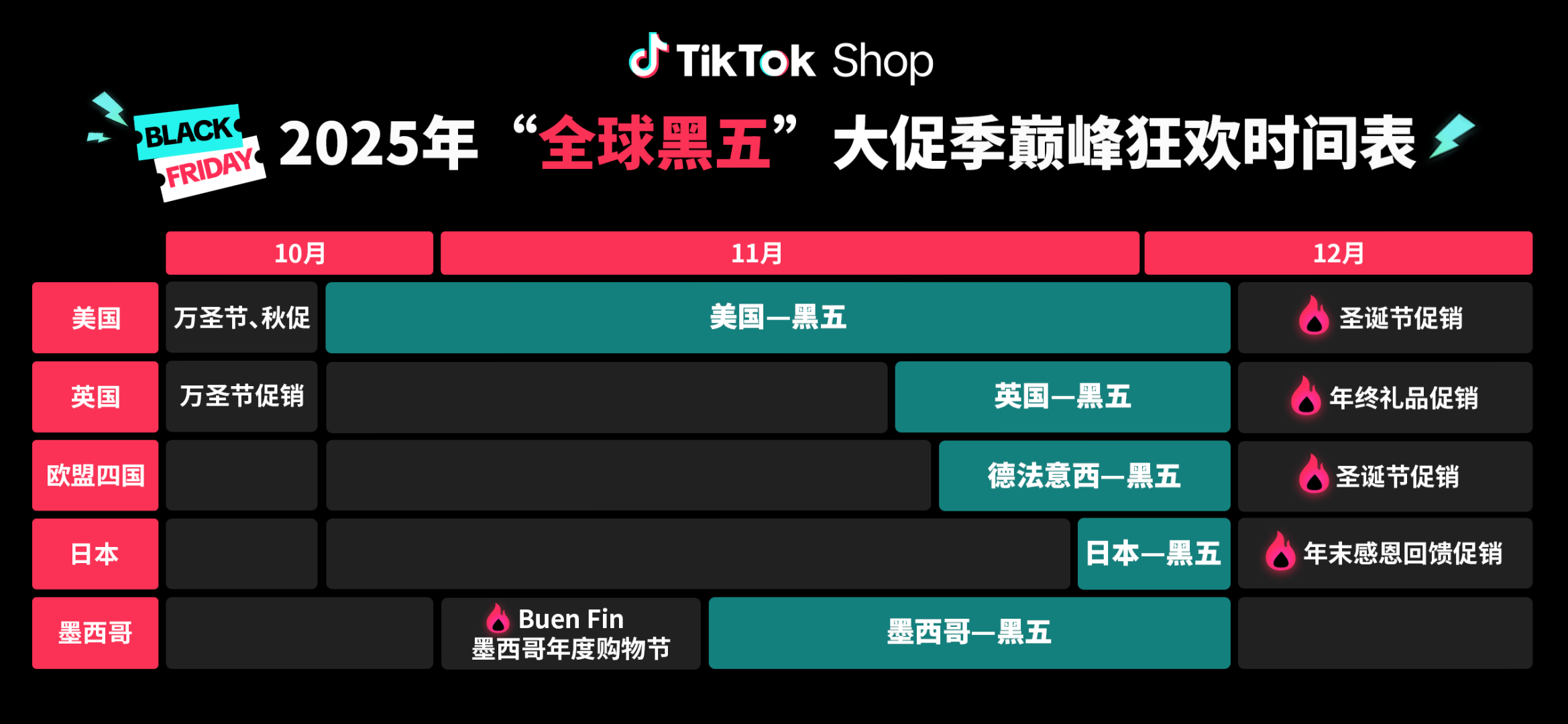 出海四小龙TikTok Shop 出海四小龙TikTok Shop