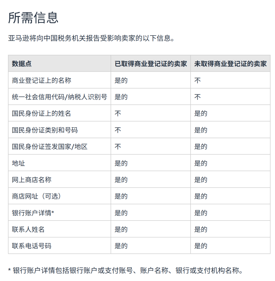 亚马逊跨境电商