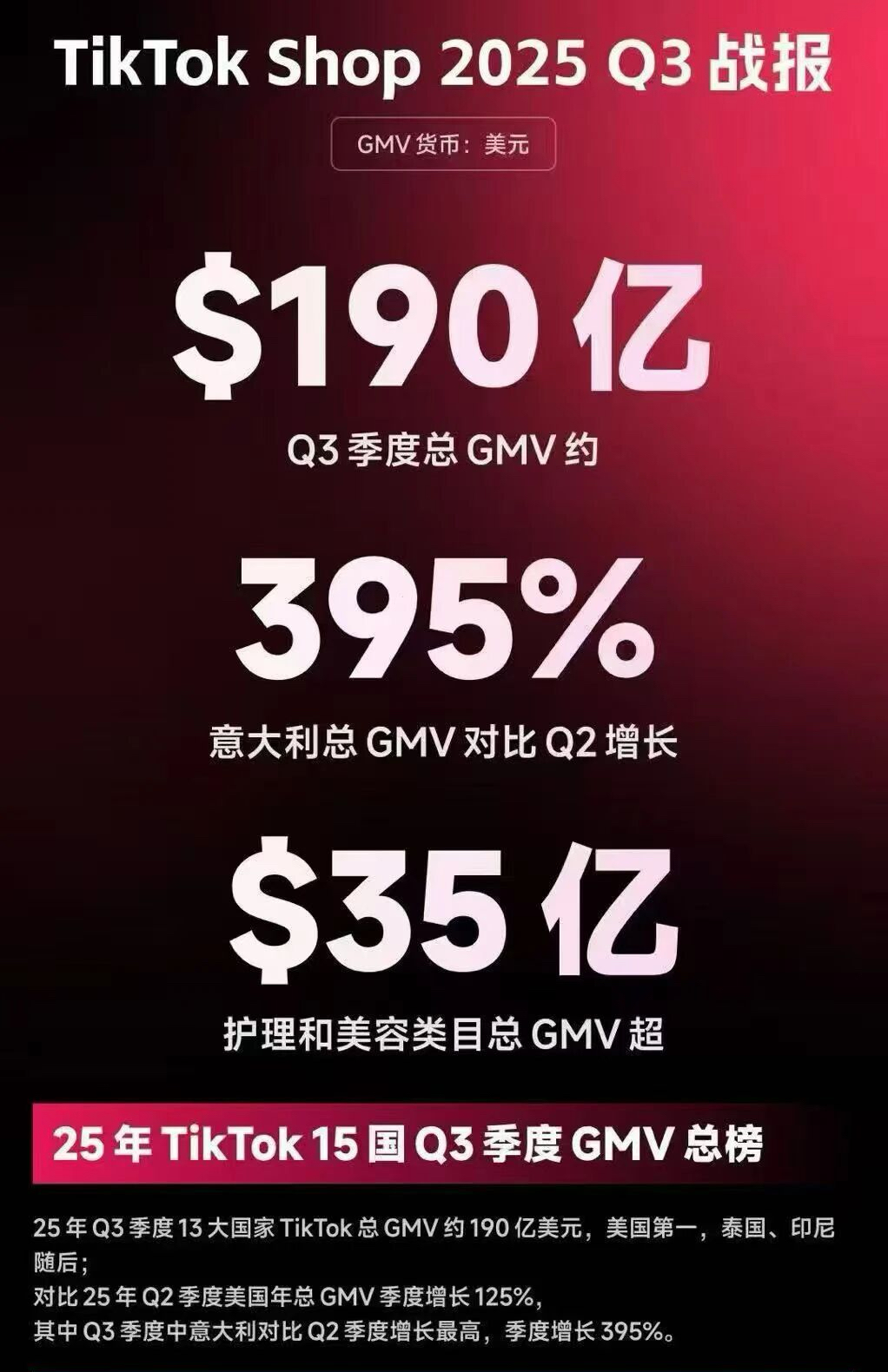 TikTok Shop跨境电商