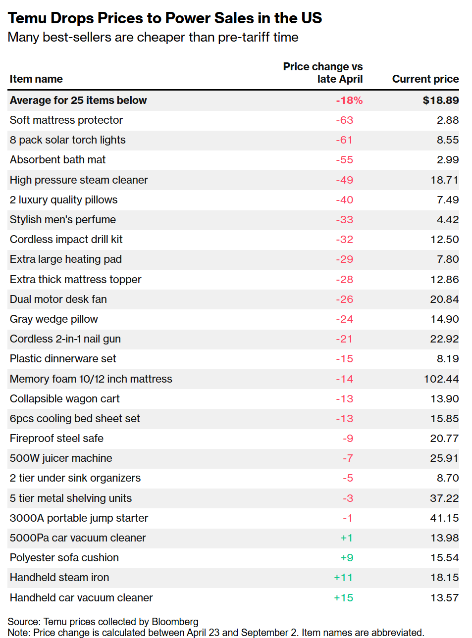 Temu跨境电商美国市场