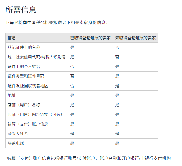 亚马逊 亚马逊