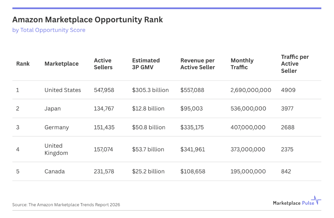 亚马逊美国 亚马逊美国