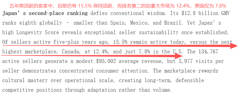 亚马逊市场分析