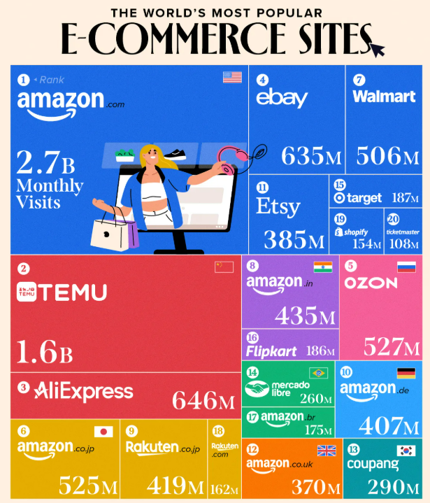 跨境电商亚马逊