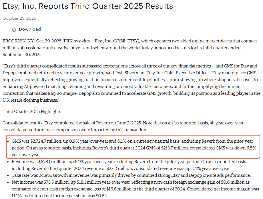 跨境电商财报Etsy
