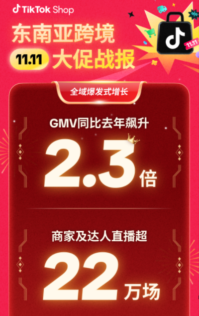 TikTok Shop东南亚双11