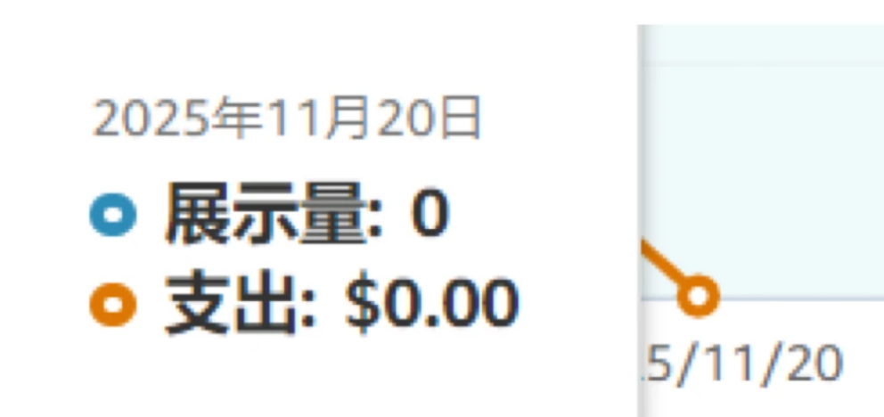 亚马逊黑五网一销量