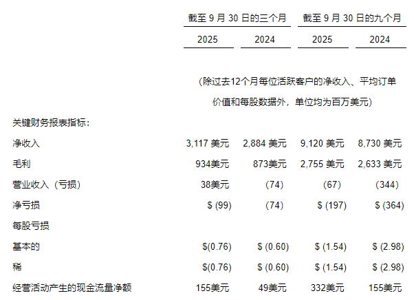 家居跨境电商Wayfair