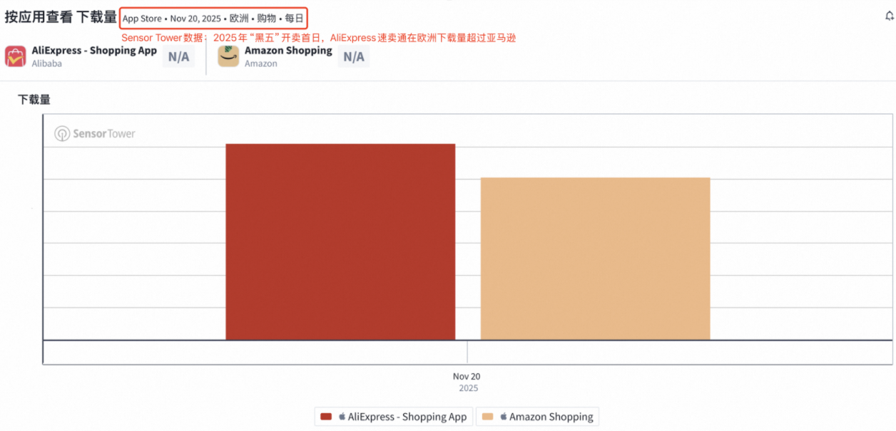 速卖通欧洲电商市场