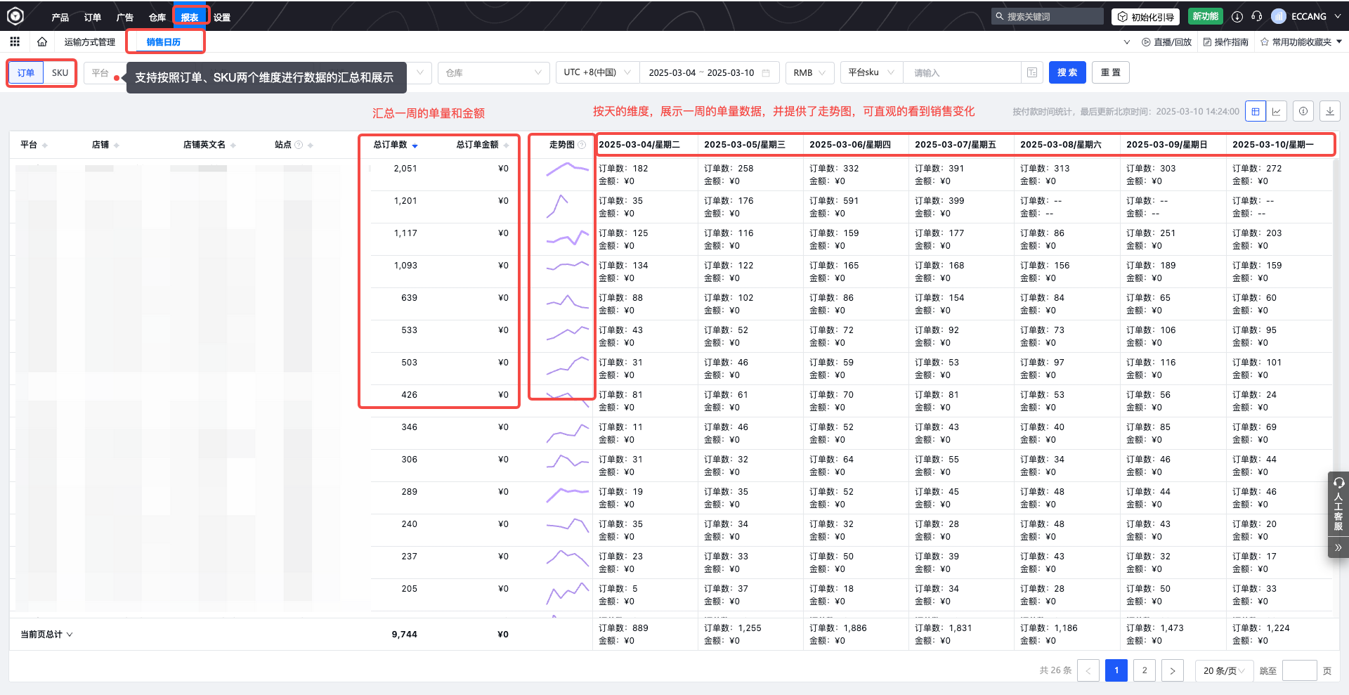 SellerWell启航免费跨境电商ERP