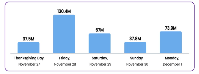 跨境电商黑五网一
