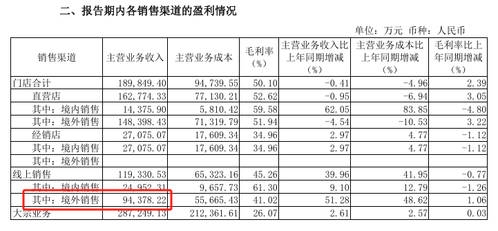 大件家居出海案例梦百合 大件家居出海案例梦百合