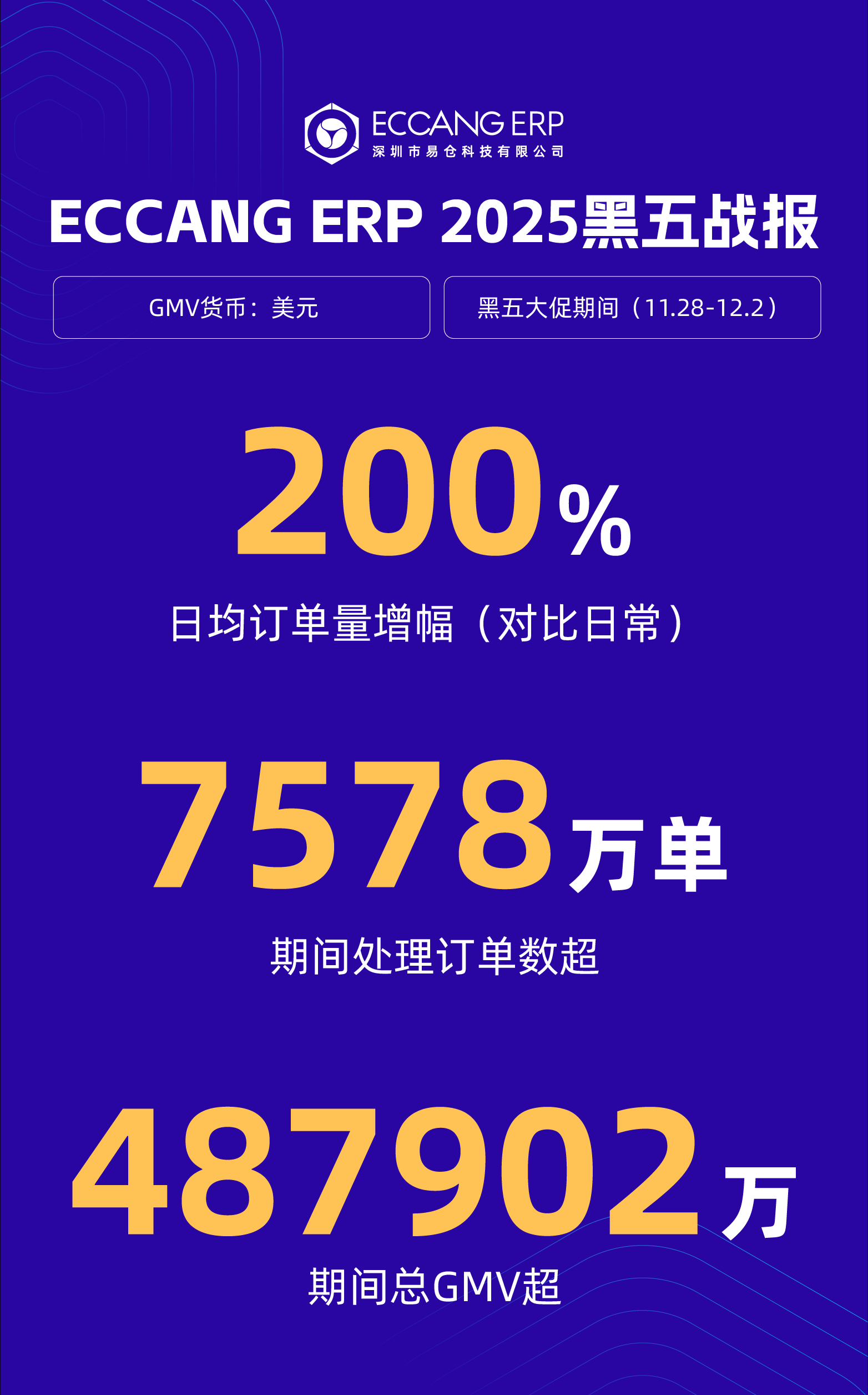 易仓ERP黑五网一