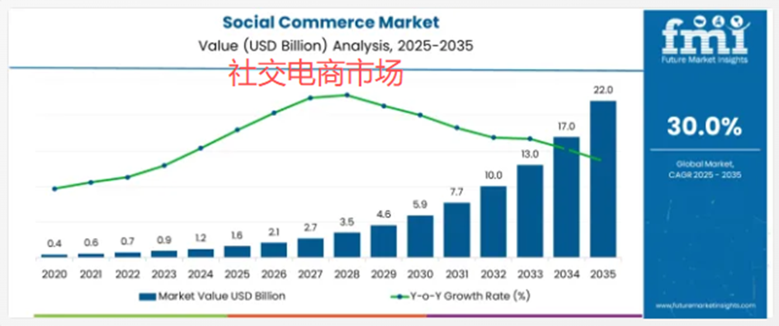 TikTok Shop社交电商 TikTok Shop社交电商