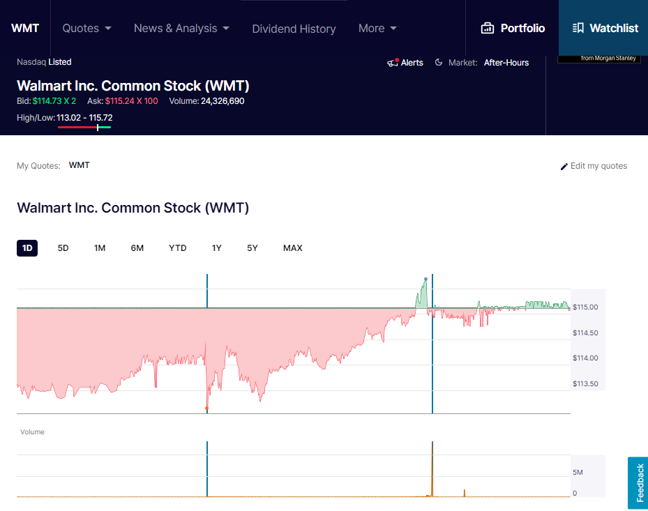 沃尔玛上市 沃尔玛上市