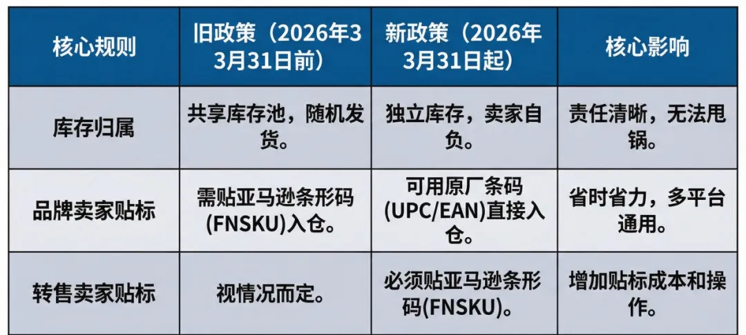 亚马逊FBA 亚马逊FBA