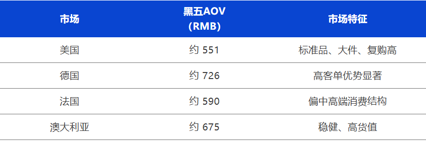 易仓ERP黑五网一 易仓ERP黑五网一