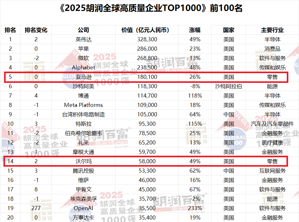 亚马逊沃尔玛 亚马逊沃尔玛