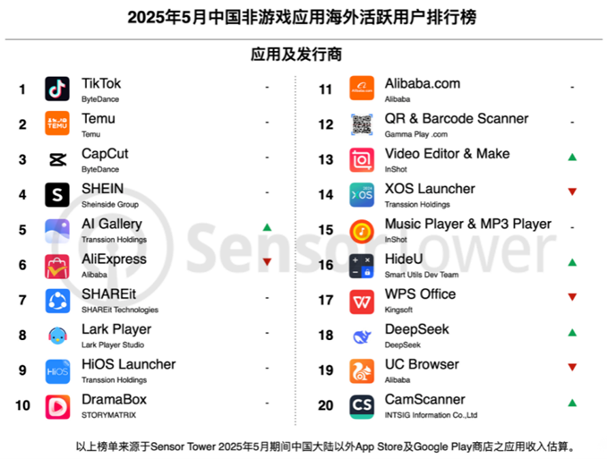 TikTok Shop TikTok Shop