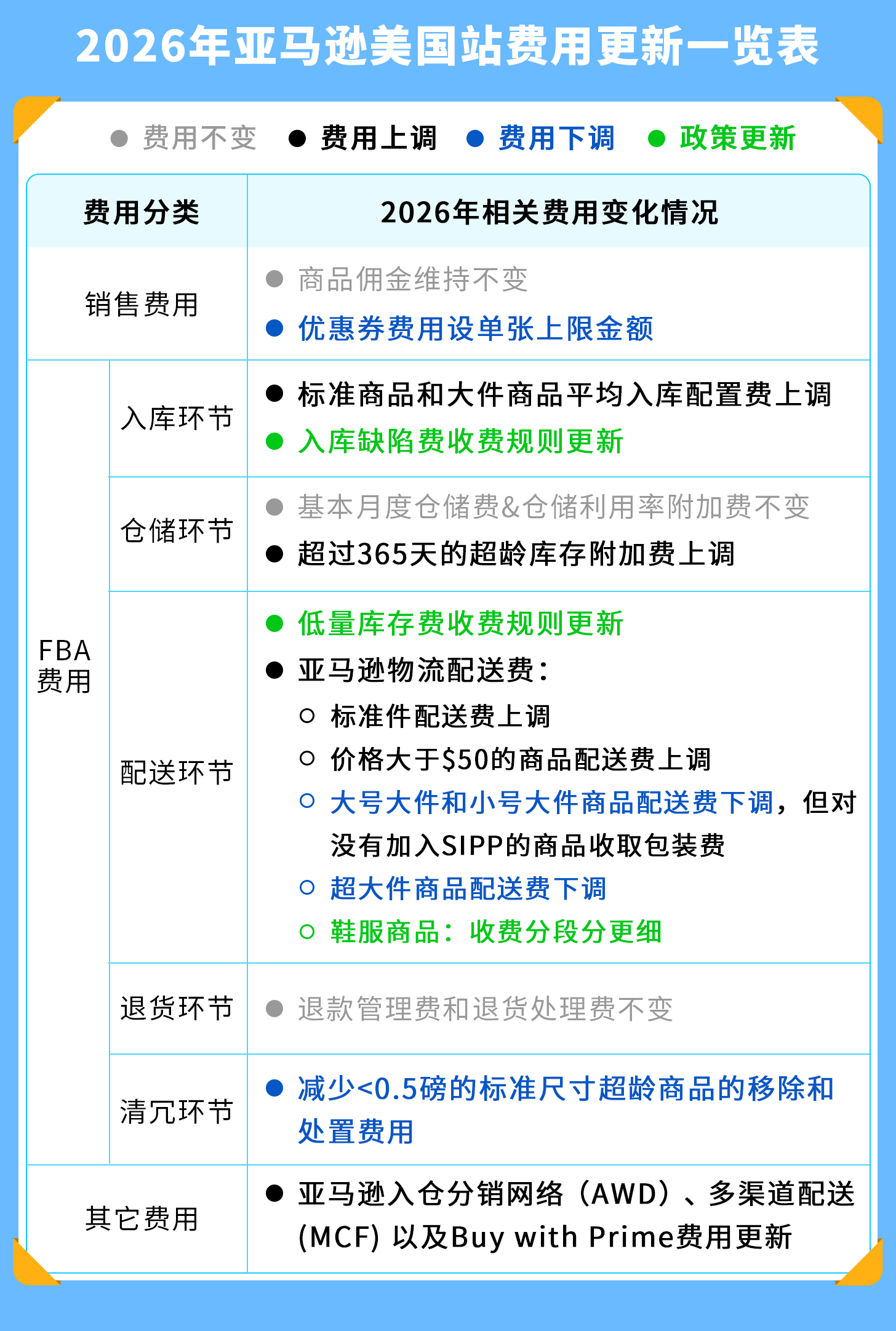 亚马逊政策 亚马逊政策
