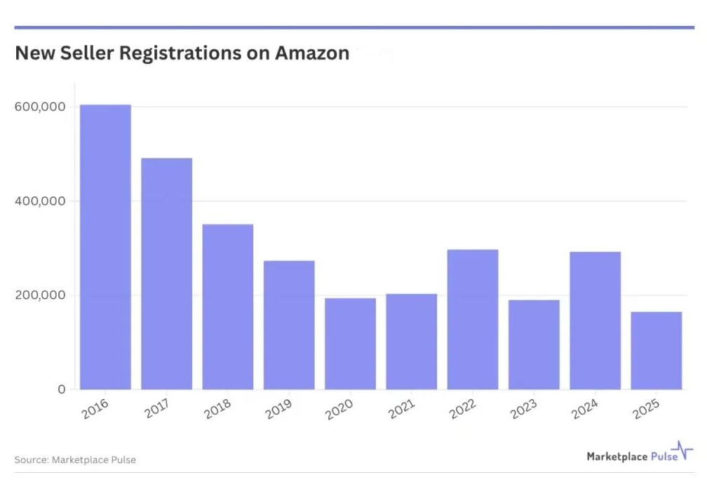 亚马逊市场 亚马逊市场