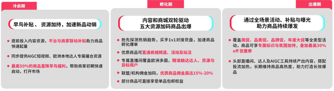 TikTok Shop欧洲 TikTok Shop欧洲