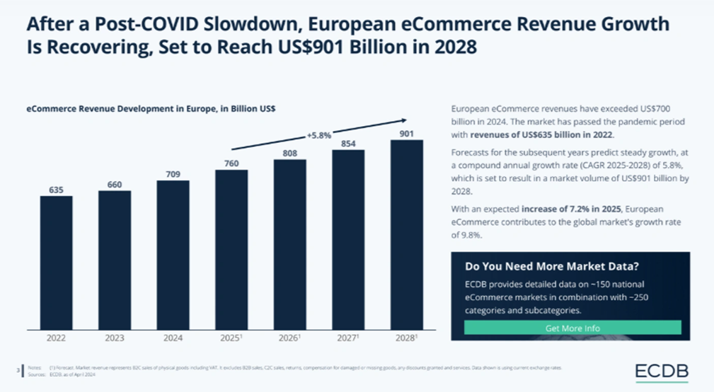 TikTok Shop欧洲 TikTok Shop欧洲