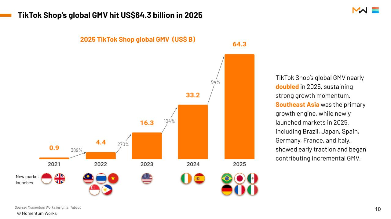 TikTok电商 TikTok电商