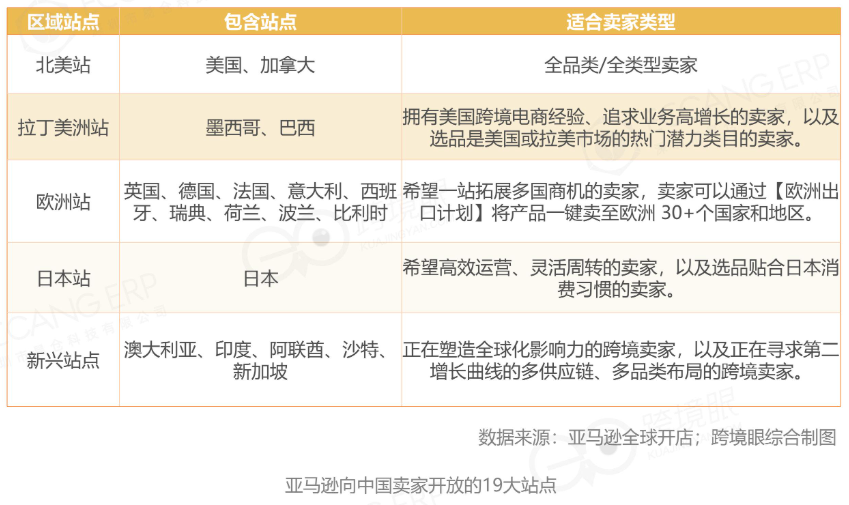 亚马逊大件家居