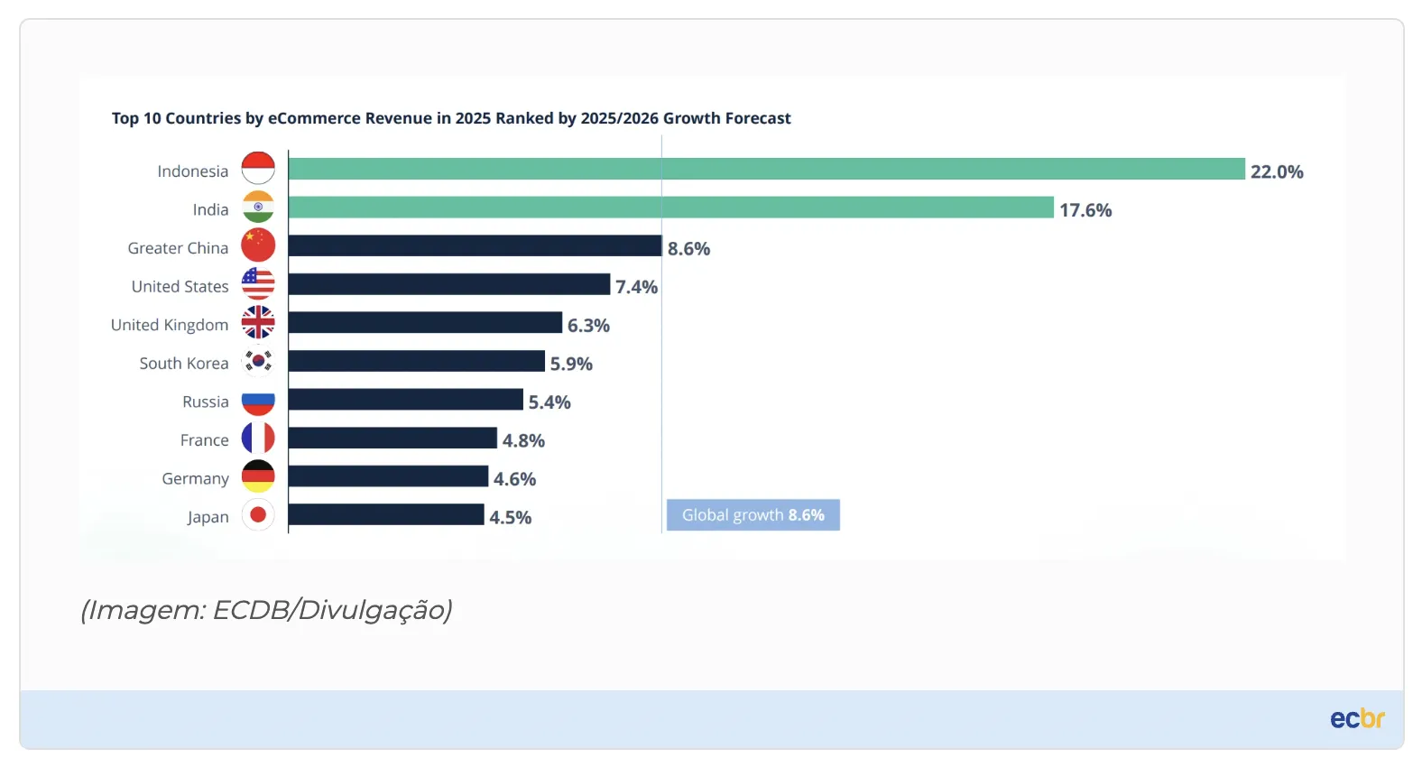 欧美电商拉美电商