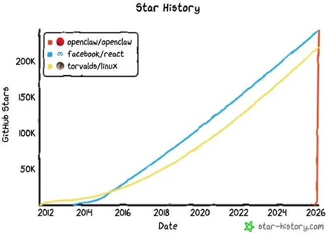 跨境电商OpenClaw