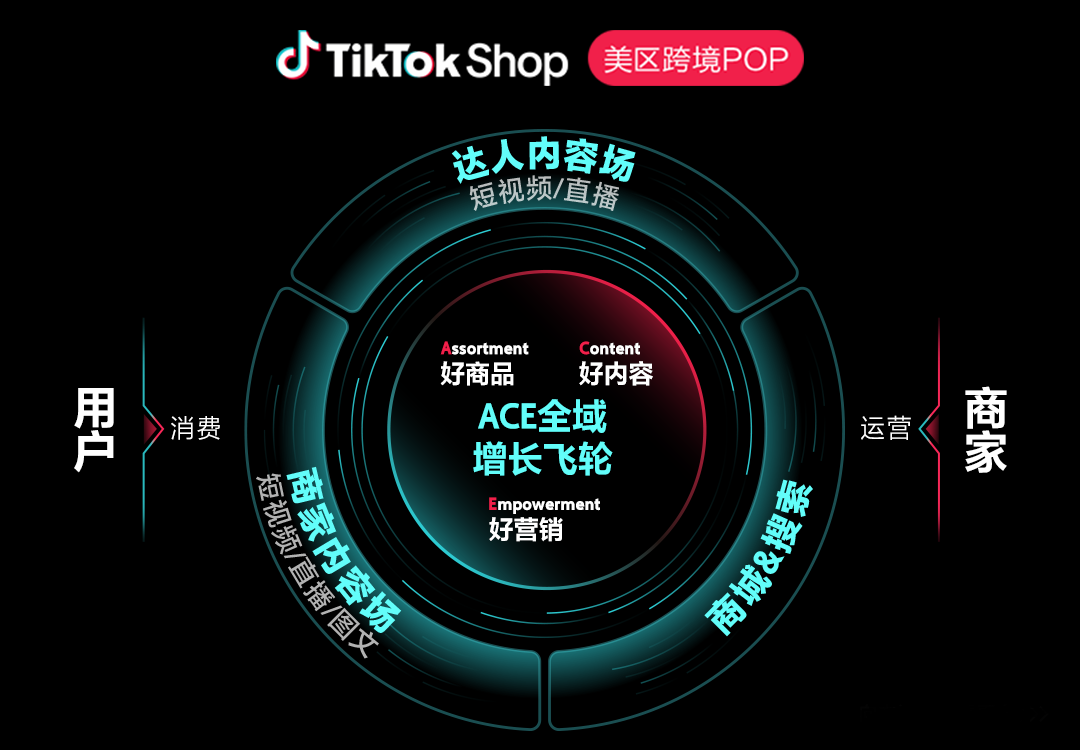 TikTok Shop美国