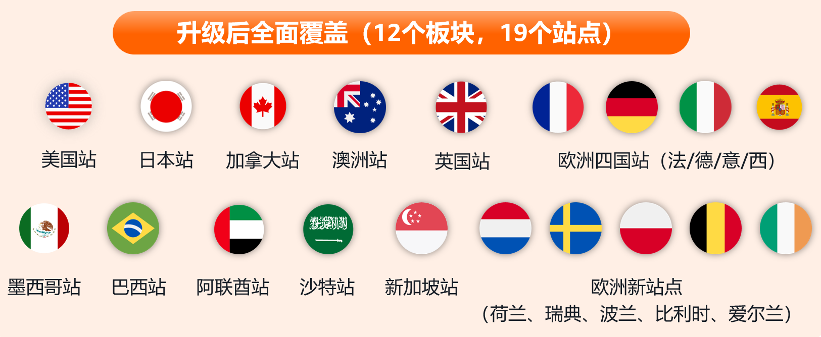 亚马逊入驻 亚马逊入驻