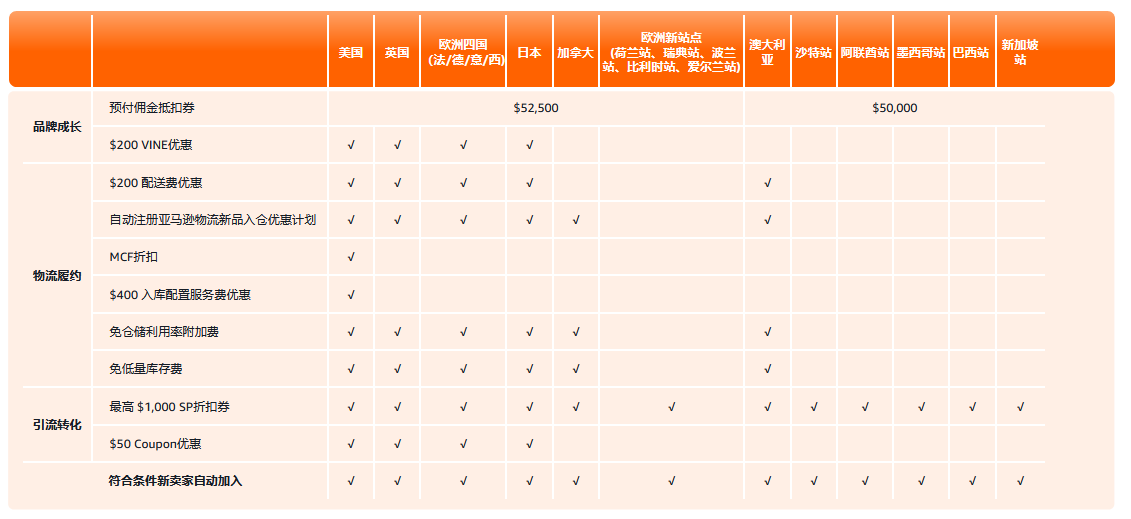 亚马逊入驻 亚马逊入驻