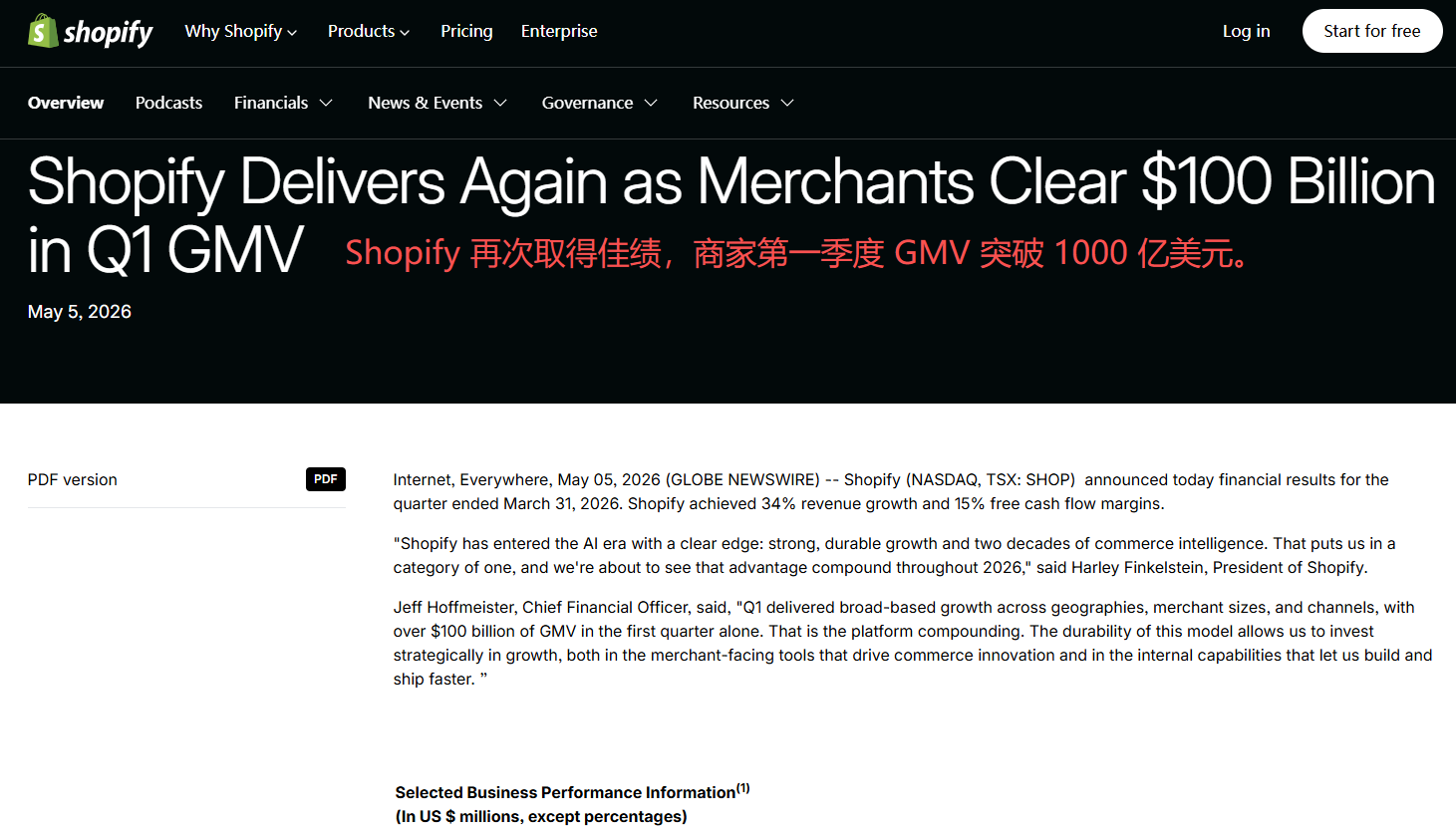 Shopify Shopify