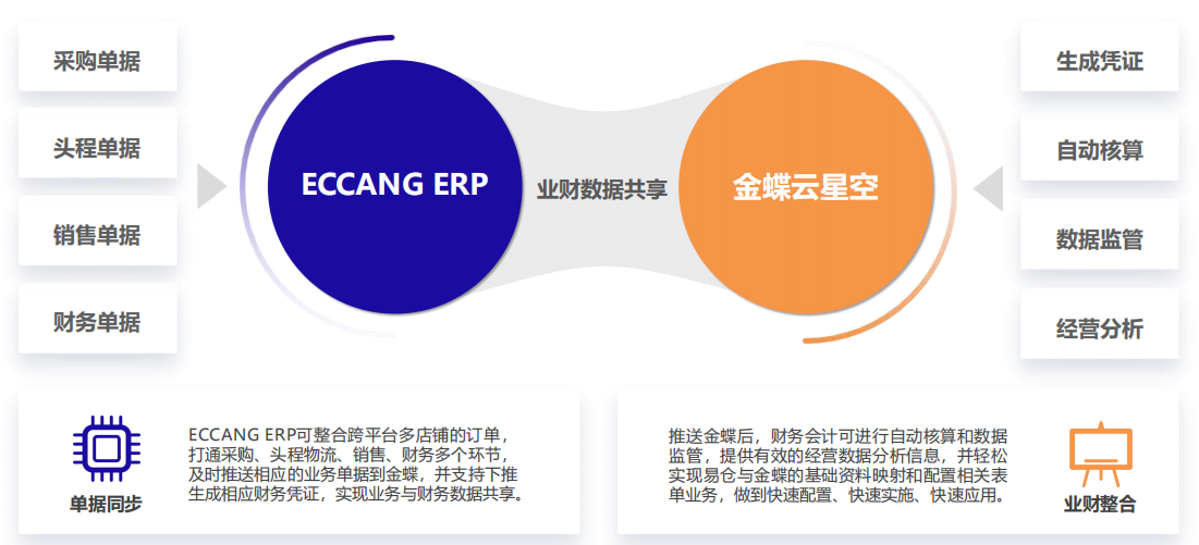 易仓ERP 易仓ERP