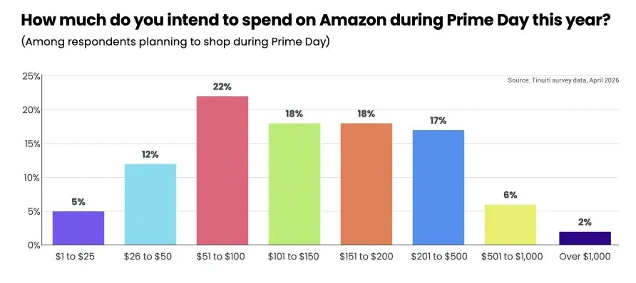亚马逊Prime Day 亚马逊Prime Day