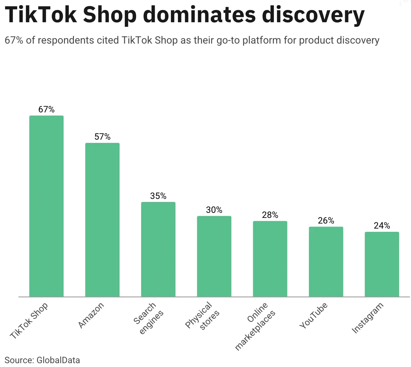 TikTok Shop美国 TikTok Shop美国