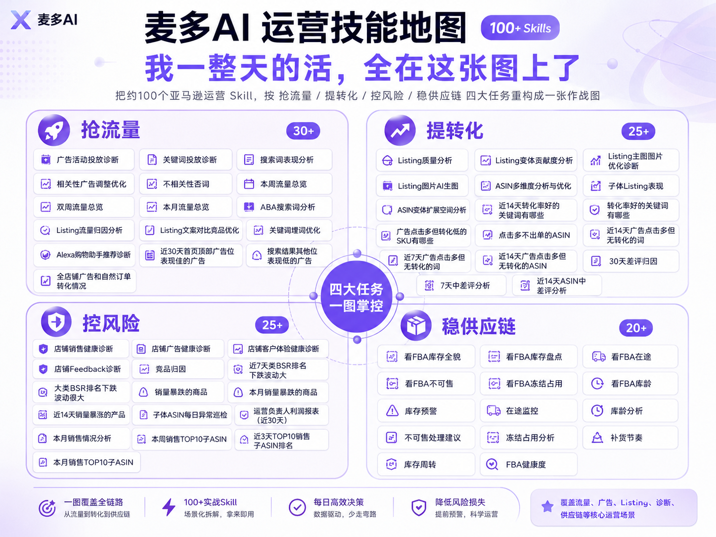 麦多AI 麦多AI