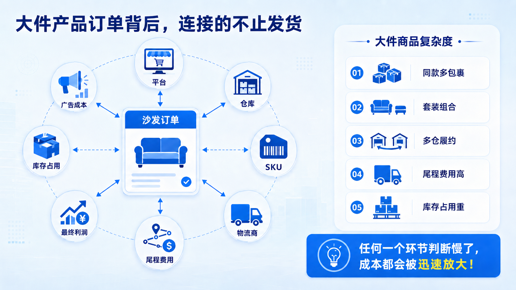 易仓ERP 易仓ERP