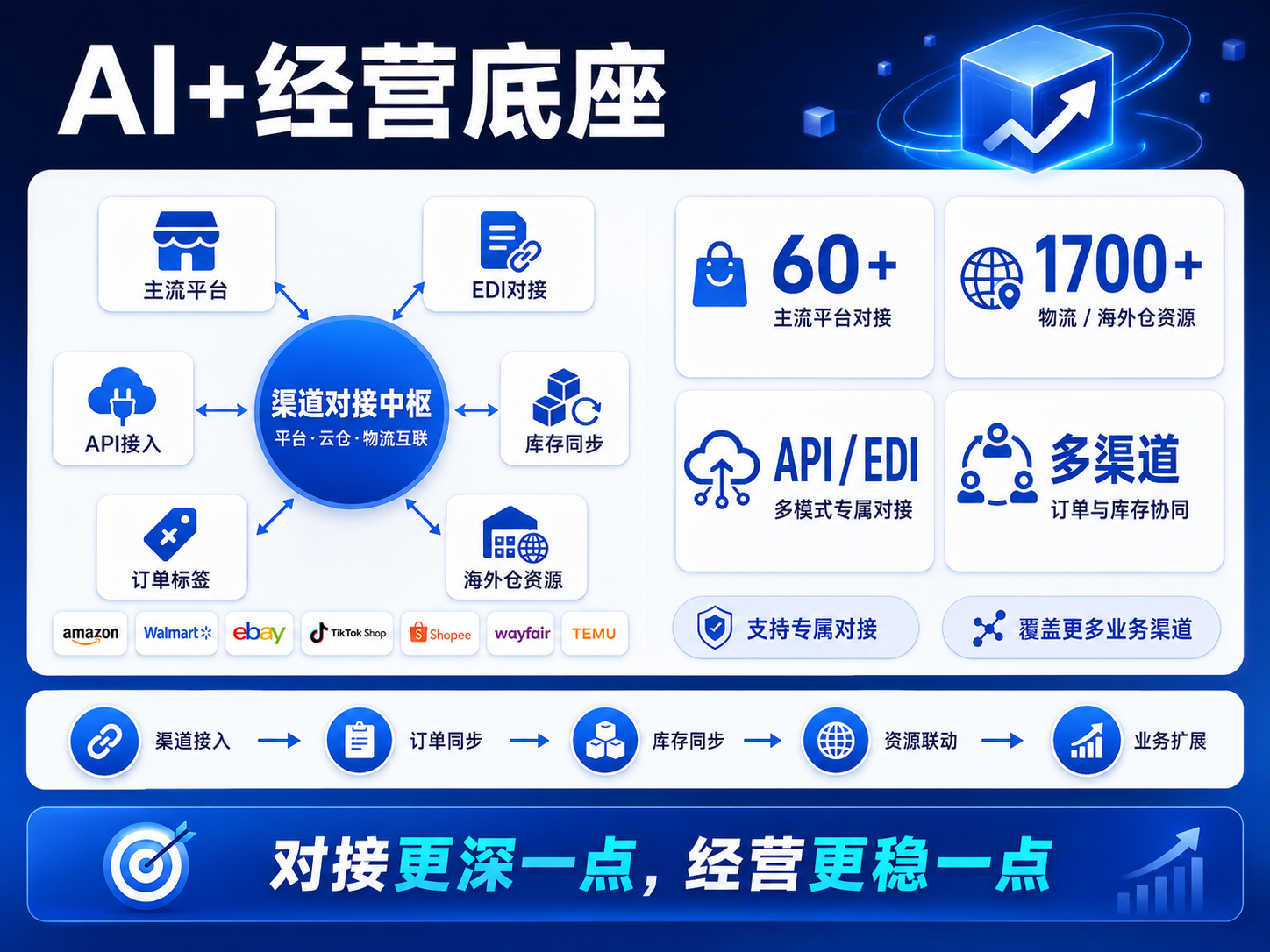 易仓ERP 易仓ERP
