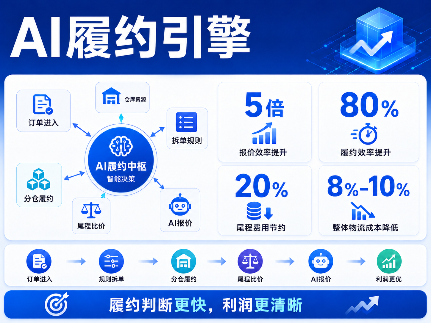 易仓ERP 易仓ERP