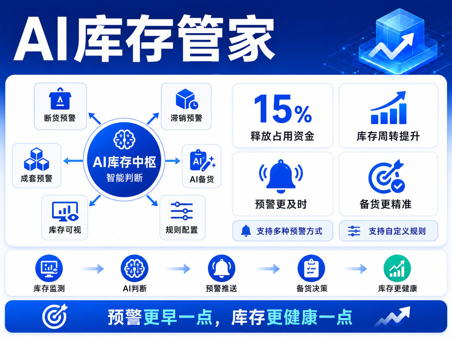 易仓ERP 易仓ERP