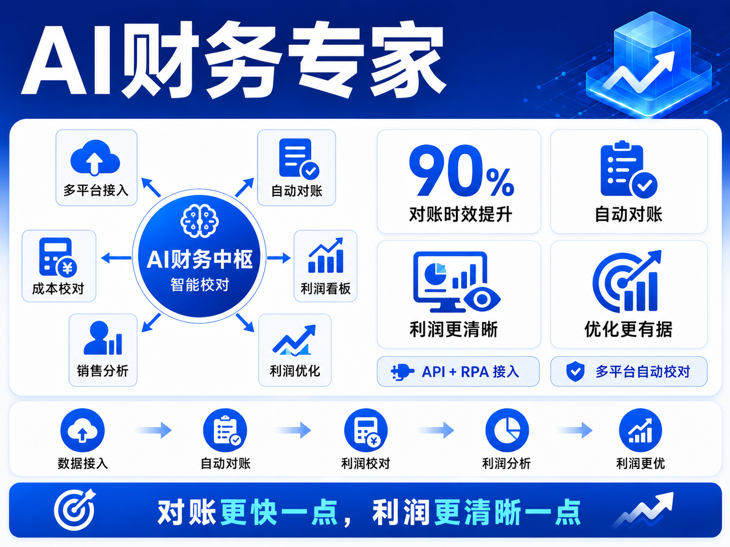 易仓ERP 易仓ERP