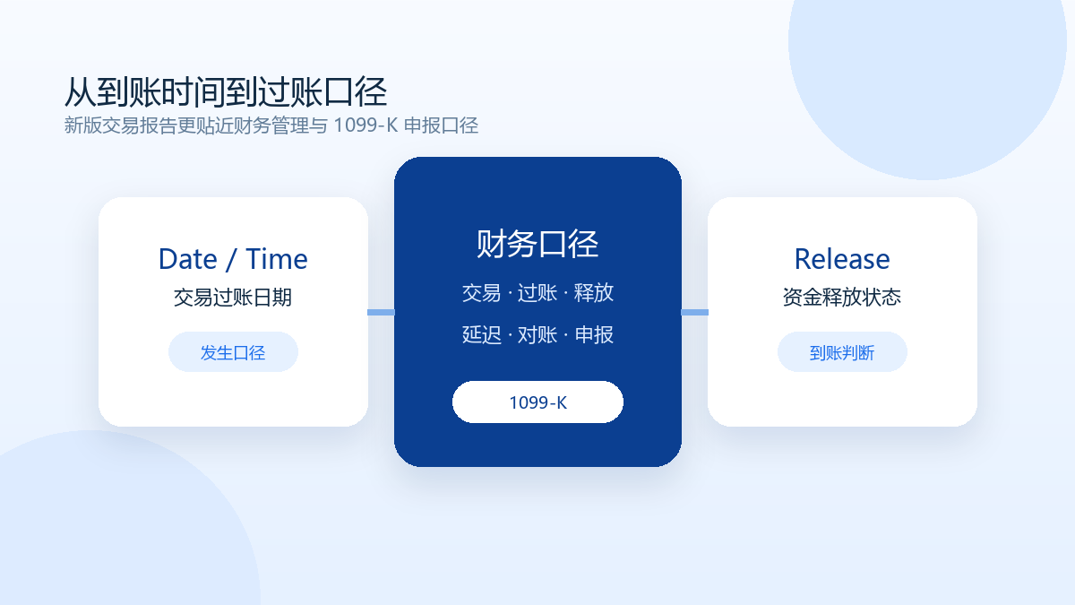 亚马逊 亚马逊