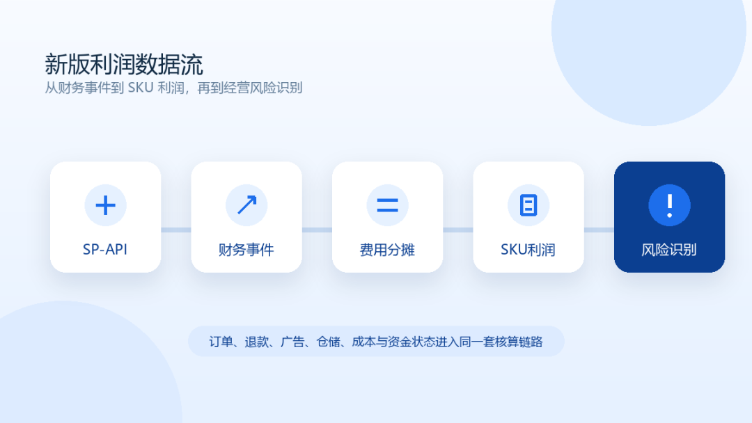 易仓ERP 易仓ERP